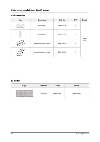 2-4 Samsung Electronics
2-3 Accessory and Option Specifications
2-3-1 Accessories
Item Descriptions Code-No. Q'TY Remark
Plate-hanger DB90-03727A 1
Indoor
Unit
Remote Control DB93-11115K 1
Batteries for Remote Control DB47-90024A 2
OWNER'S INSTRUCTIONS
MANUAL DE INSTRUCCIONES
ISTRUZIONI PER L'USO
MANUAL DE INSTRU‚ÍES
MANUEL D'UTILISATION
GEBRAUCHSANWEISUNG
Splut-type Room Air Conditioner
Aire acondicionado
domŽstico sistema Split
Condizionatore
d'aria per ambienti ad unitˆ Separate
Aparelho de ar condicionado
tipo Split
Climatiseur de type sŽparŽ
Geteilte raumklimaanlag
e
User And Installation Manual DB98-32707A) 1
2-3-2 Filter
Image Part name Code no Remark
FILTER-PRE DB63-02756A Wash in water
 
