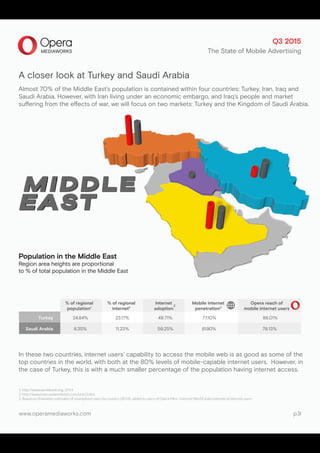 Population in the Middle East
Region area heights are proportional
to % of total population in the Middle East
A closer lo...
