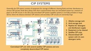 Comprehensive Hygienic Control and Sanitation of Dairy Equipment | PPTX
