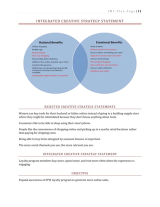 I M C P l a n P a g e | 11
INTEGRATED CREATIVE STRATEGY STATEMENT
REJECTED CREATIVE STRATEGY STATEMENTS
Women can buy tools for their husband or father online instead of going to a building supply store
where they might be intimidated because they don’t know anything about tools.
Consumers like to be able to shop using their smart phone.
People like the convenience of shopping online and picking up at a nearby retail locations rather
than paying for shipping costs.
Being able to buy items designed by someone famous is important.
The more social channels you use, the more relevant you are.
INTEGRATED CREATIVE STRATEGY STATEMENT
Loyalty program members buy more, spend more, and visit more often when the experience is
engaging.
OBJECTIVE
Expand awareness of SYW loyalty program to generate more online sales.
 