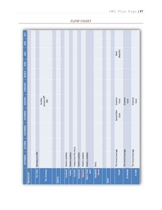 I M C P l a n P a g e | 17
FLOW CHART
 