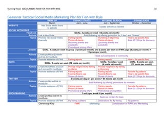 Running Head: SOCIAL MEDIA PLAN FOR FISH WITH KYLE 16
Seasonal Tactical Social Media Marketing Plan for Fish with Kyle
RAMP UP FISHING STARTS WYOMING SEASON FISHING ENDS
March April – June July – September October – December
WEBSITE Add Social Media Icons
to website
Update website as needed
SOCIAL NETWORKS
Facebook GOAL: 3 posts per week (12 posts per month)
Actions Link to HootSuite Build following by offering promotion for “Likes” and “Shares”
Topics Promote new social media
channels
Fishing reports
Photos of clients
Upcoming events and
availability
Promotional pricing offers
Fly fishing in Wyoming
Photos of clients
Upcoming events and
availability
How to tie specific flies
Book 2015 trips for discounts
LinkedIn GOAL: 1 post per week in group (4 posts per month) and 2 posts per week on FWK page (8 posts per month) =
12 posts per month
Actions Create profile on LinkedIn
and link to HootSuite
Seek out connections in community
Topics Promote existence of FWK Fishing reports Fishing reports How to tie specific flies
BLOG
GOAL: 3 posts per week (12 posts per month)
GOAL: 1 post per week
(4 posts per month)
GOAL: 3 posts per week
(12 posts per month)
Actions Create WordPress account
and connect to HootSuite
Provide insight into fly fishing
in Atlanta
Provide insight into fly fishing
in Wyoming
Topics Promote existence of FWK Fishing reports
Favorite flies to use
Stories of clients
Fishing reports
Favorite flies to use
Stories of clients
Favorite fly patterns
How to tie specific flies
Book 2015 trips for discounts
TWITTER 3 tweets per day (21 per week) = 84 tweets per month
Actions Create profile and link to
HootSuite
Build following by offering promotions for retweets
Topics Promote existence of FWK Fishing reports
Photos of clients
Promotional pricing offers
Fishing reports
Photos of clients
Promotional pricing offers
Favorite fly patterns
Book 2015 trips for discounts
BOOK MARKING 1 entry per week (4 per month)
Actions Create profiles and link to
HootSuite
Seek out content for topic
Topics Promote existence of FWK Fly fishing outfitters Destinations for fly fishing Fly patterns
Ownership Key: FWK Marketing Combination of FWK and Marketing
 
