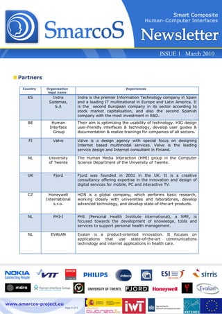 ISSUE 1 March 2010


    Partners

      Country   Organisation                                  Experiences
                 legal name
        ES         Indra             Indra is the premier Information Technology company in Spain
                 Sistemas,           and a leading IT multinational in Europe and Latin America. It
                    S.A              is the second European company in its sector according to
                                     stock market capitalisation, and also the second Spanish
                                     company with the most investment in R&D.
        BE        Human              Their aim is optimizing the usability of technology. HIG design
                 Interface           user-friendly interfaces & technology, develop user guides &
                   Group             documentation & realize trainings for companies of all sectors.

         FI        Valve             Valve is a design agency with special focus on designing
                                     Internet based multimodal services. Valve is the leading
                                     service design and Internet consultant in Finland.

        NL       University          The Human Media Interaction (HMI) group in the Computer
                 of Twente           Science Department of the University of Twente.


        UK         Fjord             Fjord was founded in 2001 in the UK. It is a creative
                                     consultancy offering expertise in the innovation and design of
                                     digital services for mobile, PC and interactive TV.

        CZ       Honeywell           HON is a global company, which performs basic research,
                International        working closely with universities and laboratories, develop
                    s.r.o.           advanced technology, and develop state-of-the-art products.


        NL         PHI-I             PHIi (Personal Health Institute international), a SME, is
                                     focused towards the development of knowledge, tools and
                                     services to support personal health management.

        NL        EVALAN             Evalan is a product-oriented innovation. It focuses on
                                     applications  that   use    state-of-the-art    communications
                                     technology and internet applications in health care.




www.smarcos-project.eu
                           Page 4 of 5
 