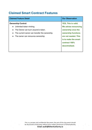 Claimed Smart Contract Features
Claimed Feature Detail Our Observation
Ownership Control:
● Unlimited token minting.
● The Owner can burn anyone’s token.
● The current owner can transfer the ownership.
● The owner can renounce ownership.
YES, This is valid.
We advise renouncing
ownership once the
ownership functions
are not needed. This
is to make the smart
contract 100%
decentralized.
 