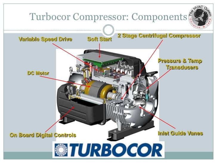 Mcquay Chiller Guide Vane Operation Mcquay Chiller Guide Vane Operation