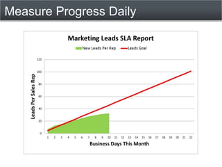 Measure Progress Daily
 