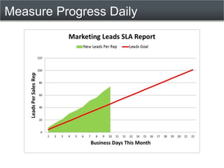 Measure Progress Daily
 