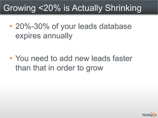 Growing <20% is Actually Shrinking

 • 20%-30% of your leads database
   expires annually

 • You need to add new leads faster
   than that in order to grow
 