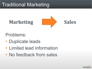 Traditional Marketing


   Marketing                  Sales

 Problems:
 • Duplicate leads
 • Limited lead information
 • No feedback from sales
 