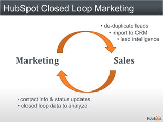 HubSpot Closed Loop Marketing
                                     • de-duplicate leads
                                         • import to CRM
                                             • lead intelligence



  Marketing                               Sales



   • contact info & status updates
   • closed loop data to analyze
 