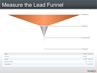 Measure the Lead Funnel
 