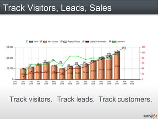 Track Visitors, Leads, Sales




 Track visitors. Track leads. Track customers.
 