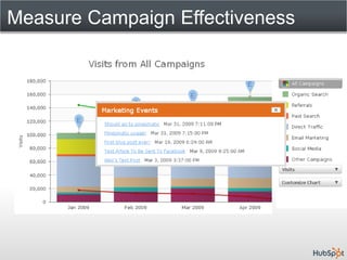 Measure Campaign Effectiveness
 