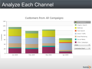Analyze Each Channel
 