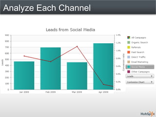Analyze Each Channel
 