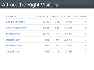 Attract the Right Visitors
 