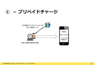 【Confidential】Copyright (C) CREATIVEHOPE,Inc. All Rights Reserved.
7
① － プリペイドチャージ
--- 残高確認 ---
残高：10,000円
→ チャージする
→ 履歴をみる
予め専用サイトでクレジットカードを
使って残高チャージ
※個人情報は登録済み前提
 