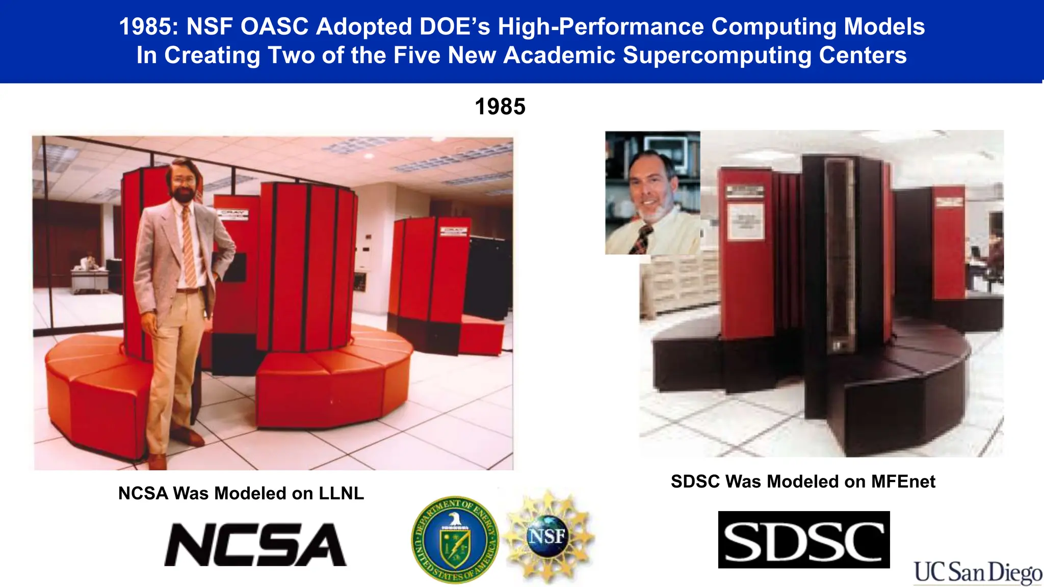 1985: NSF OASC Adopted DOE’s High-Performance Computing Models
In Creating Two of the Five New Academic Supercomputing Centers
NCSA Was Modeled on LLNL
SDSC Was Modeled on MFEnet
1985
 