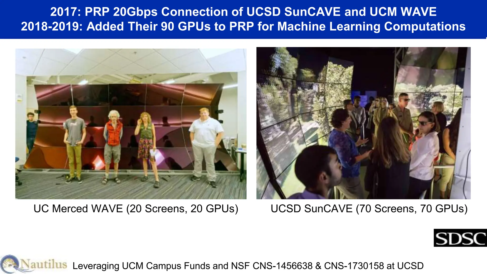 2017: PRP 20Gbps Connection of UCSD SunCAVE and UCM WAVE
2018-2019: Added Their 90 GPUs to PRP for Machine Learning Computations
Leveraging UCM Campus Funds and NSF CNS-1456638 & CNS-1730158 at UCSD
UC Merced WAVE (20 Screens, 20 GPUs) UCSD SunCAVE (70 Screens, 70 GPUs)
 
