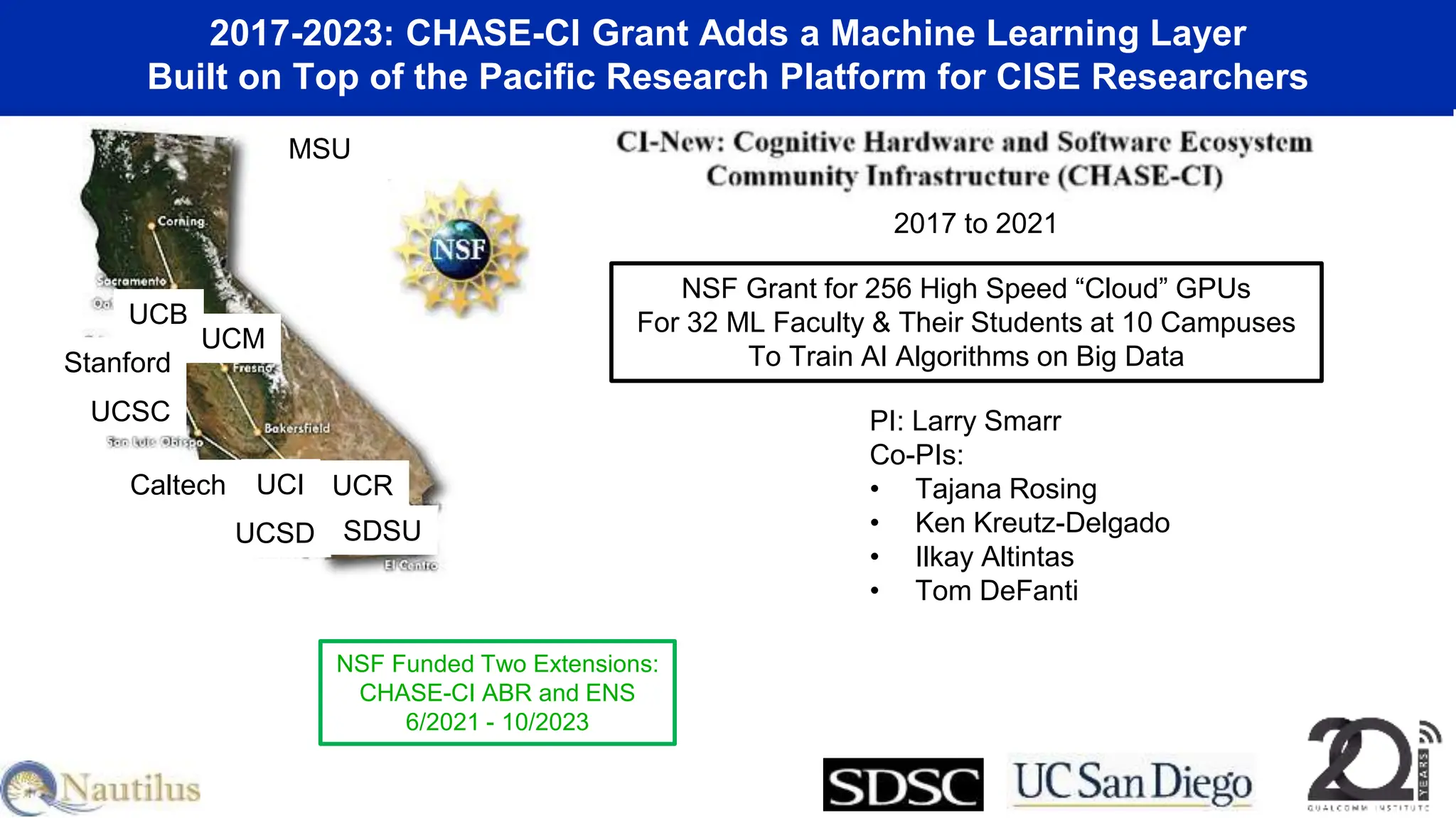 2017-2023: CHASE-CI Grant Adds a Machine Learning Layer
Built on Top of the Pacific Research Platform for CISE Researchers
Caltech
UCB
UCI UCR
UCSD
UCSC
Stanford
MSU
UCM
SDSU
NSF Grant for 256 High Speed “Cloud” GPUs
For 32 ML Faculty & Their Students at 10 Campuses
To Train AI Algorithms on Big Data
NSF Funded Two Extensions:
CHASE-CI ABR and ENS
6/2021 - 10/2023
2017 to 2021
PI: Larry Smarr
Co-PIs:
• Tajana Rosing
• Ken Kreutz-Delgado
• Ilkay Altintas
• Tom DeFanti
 