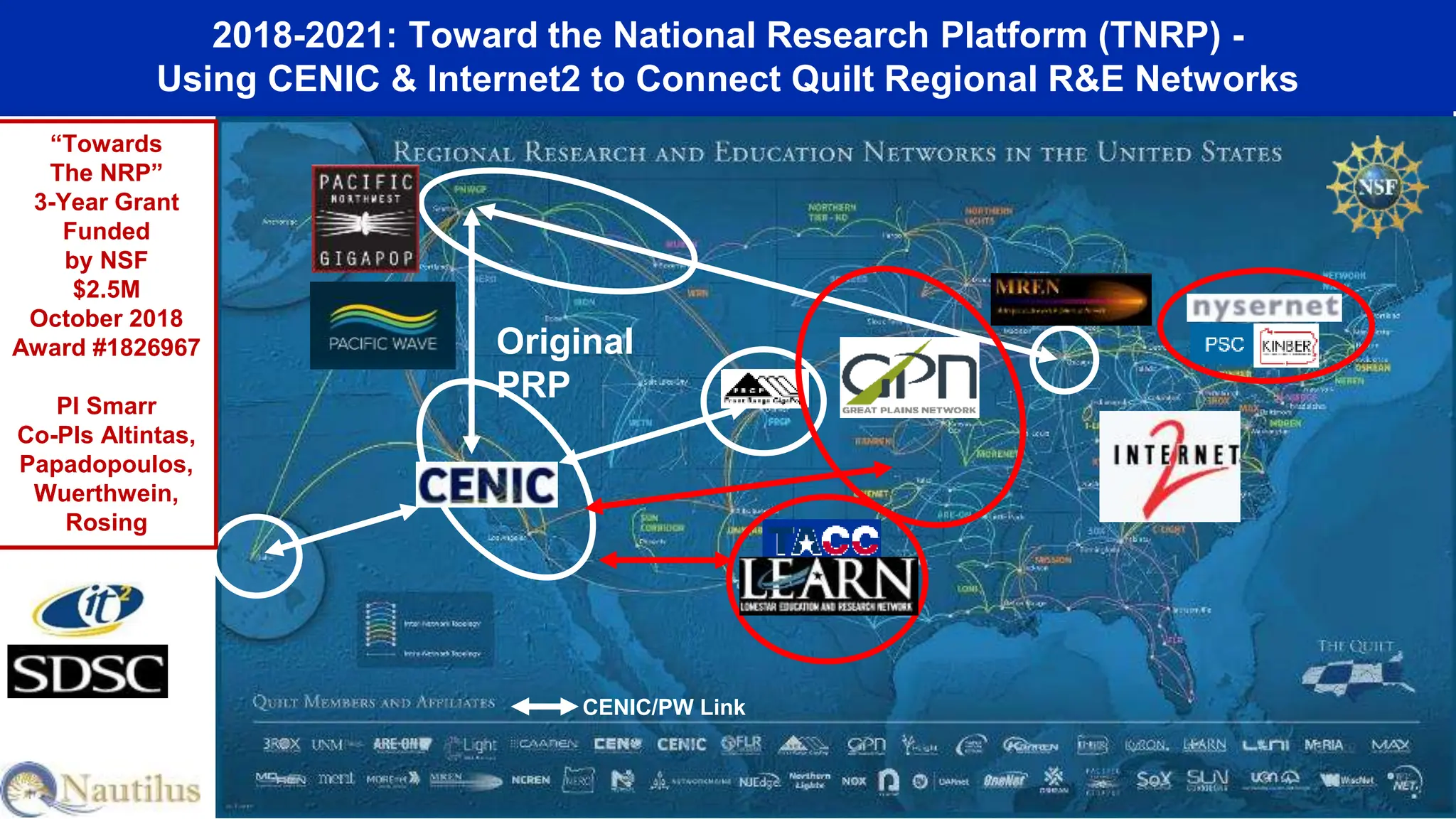 Original
PRP
CENIC/PW Link
2018-2021: Toward the National Research Platform (TNRP) -
Using CENIC & Internet2 to Connect Quilt Regional R&E Networks
“Towards
The NRP”
3-Year Grant
Funded
by NSF
$2.5M
October 2018
Award #1826967
PI Smarr
Co-PIs Altintas,
Papadopoulos,
Wuerthwein,
Rosing
 