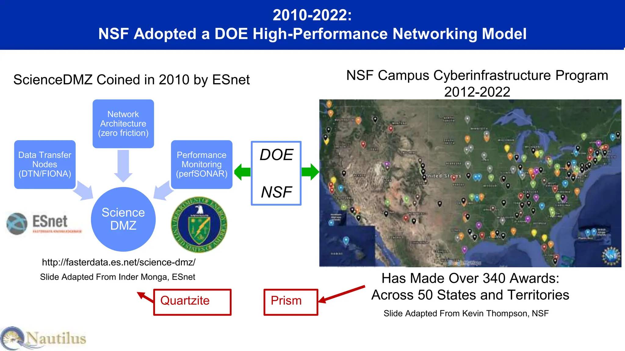 2010-2022:
NSF Adopted a DOE High-Performance Networking Model
DOE
NSF
NSF Campus Cyberinfrastructure Program
2012-2022
Has Made Over 340 Awards:
Across 50 States and Territories
Slide Adapted From Kevin Thompson, NSF
Science
DMZ
Data Transfer
Nodes
(DTN/FIONA)
Network
Architecture
(zero friction)
Performance
Monitoring
(perfSONAR)
ScienceDMZ Coined in 2010 by ESnet
http://fasterdata.es.net/science-dmz/
Slide Adapted From Inder Monga, ESnet
Quartzite Prism
 