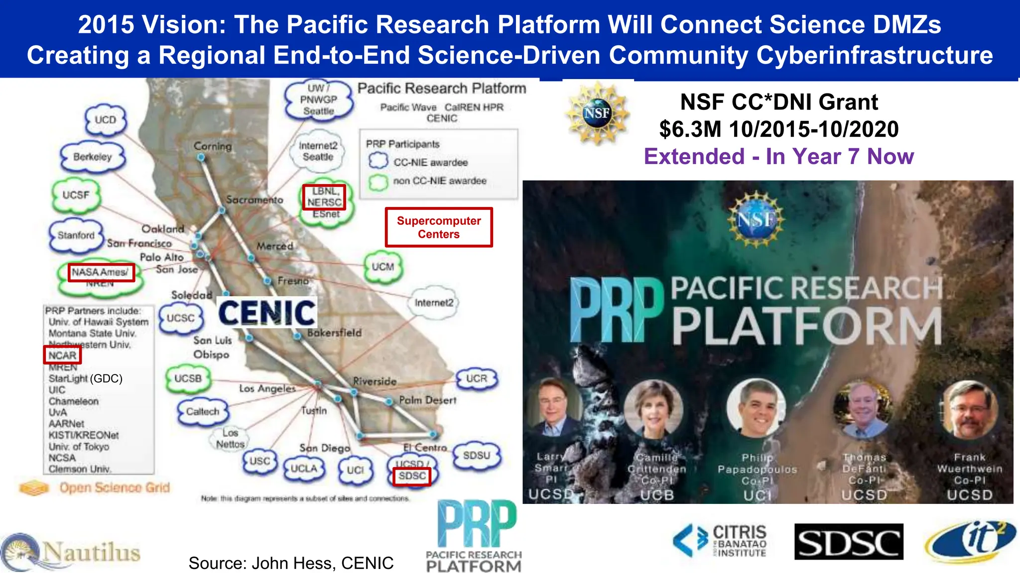 NSF CC*DNI Grant
$6.3M 10/2015-10/2020
Extended - In Year 7 Now
(GDC)
2015 Vision: The Pacific Research Platform Will Connect Science DMZs
Creating a Regional End-to-End Science-Driven Community Cyberinfrastructure
Source: John Hess, CENIC
Supercomputer
Centers
 