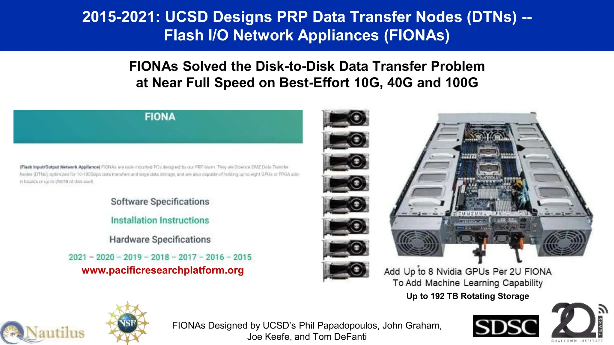 2015-2021: UCSD Designs PRP Data Transfer Nodes (DTNs) --
Flash I/O Network Appliances (FIONAs)
FIONAs Solved the Disk-to-Disk Data Transfer Problem
at Near Full Speed on Best-Effort 10G, 40G and 100G
FIONAs Designed by UCSD’s Phil Papadopoulos, John Graham,
Joe Keefe, and Tom DeFanti
Up to 192 TB Rotating Storage
www.pacificresearchplatform.org
 