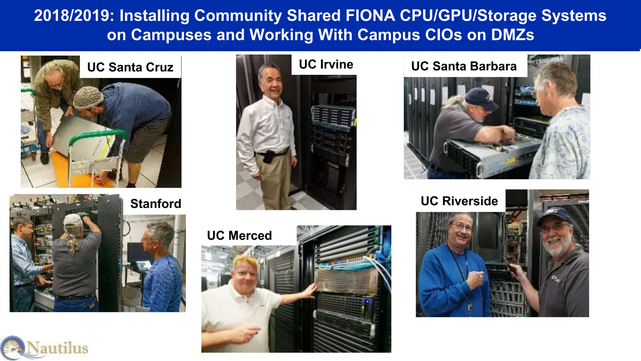 2018/2019: Installing Community Shared FIONA CPU/GPU/Storage Systems
on Campuses and Working With Campus CIOs on DMZs
UC Merced
Stanford
UC Santa Barbara
UC Riverside
UC Santa Cruz UC Irvine
 
