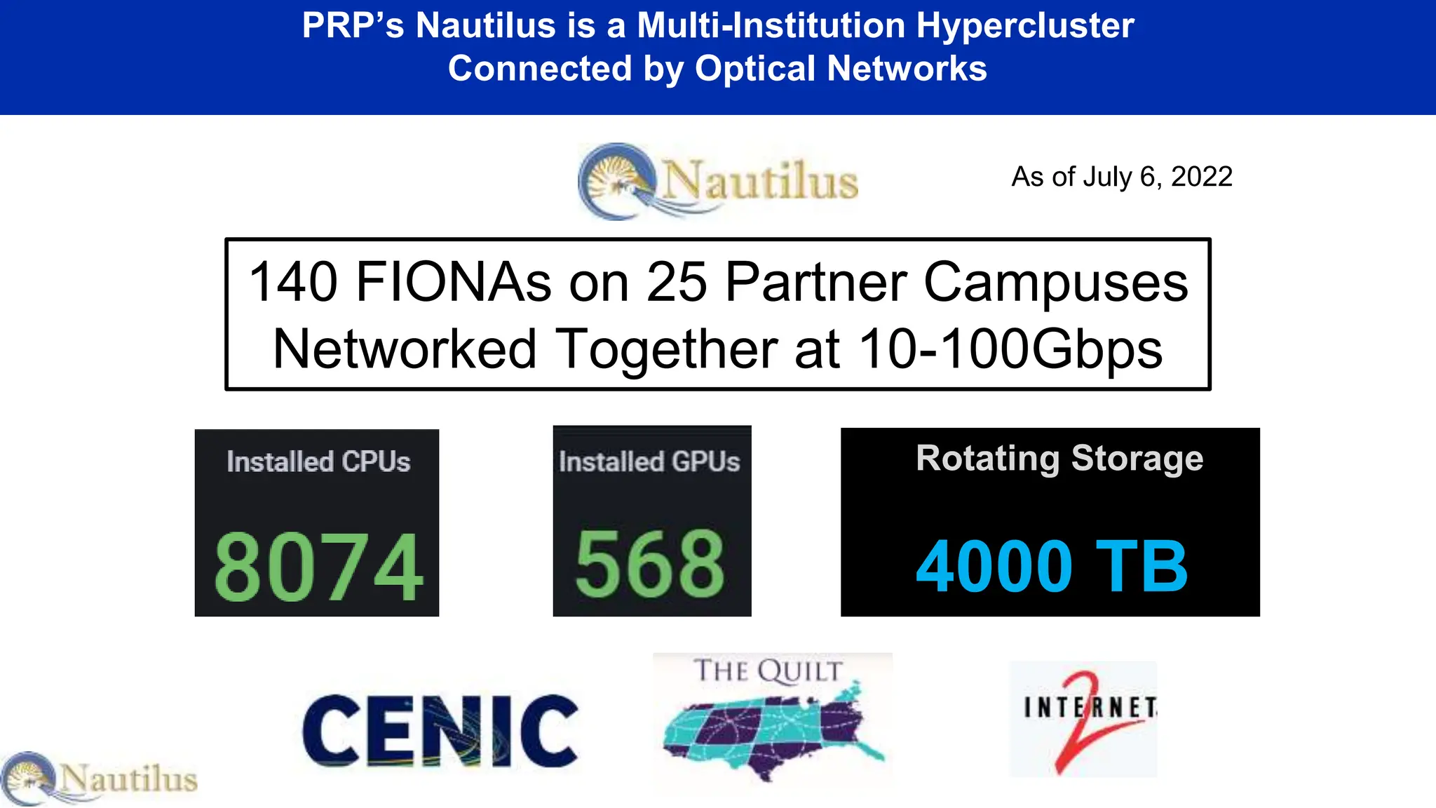 Rotating Storage
4000 TB
PRP’s Nautilus is a Multi-Institution Hypercluster
Connected by Optical Networks
140 FIONAs on 25 Partner Campuses
Networked Together at 10-100Gbps
As of July 6, 2022
 