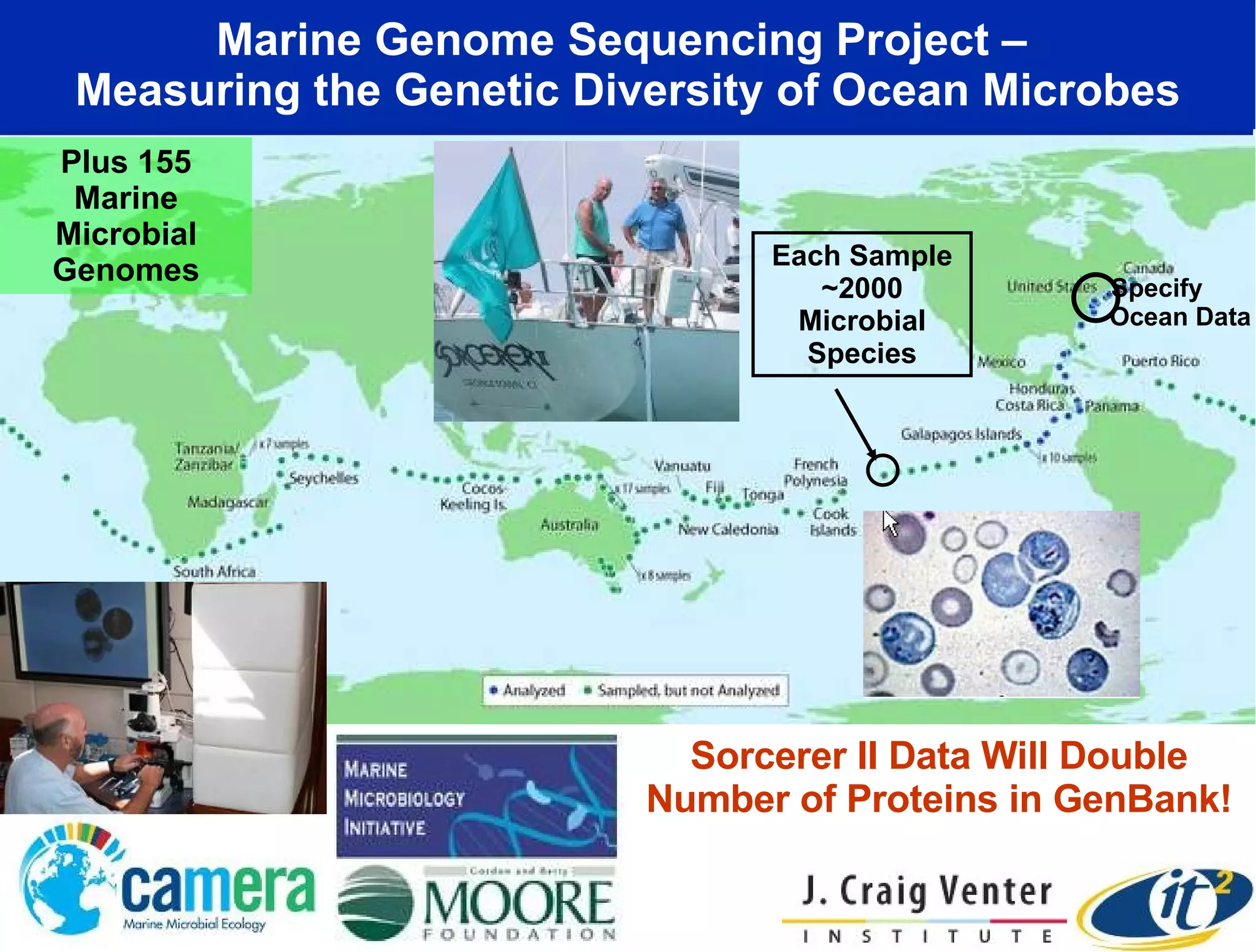 Marine Genome Sequencing Project – Measuring the Genetic Diversity of Ocean Microbes Sorcerer II Data Will Double Number of Proteins in GenBank! Plus 155 Marine Microbial Genomes Specify Ocean Data Each Sample ~2000 Microbial Species