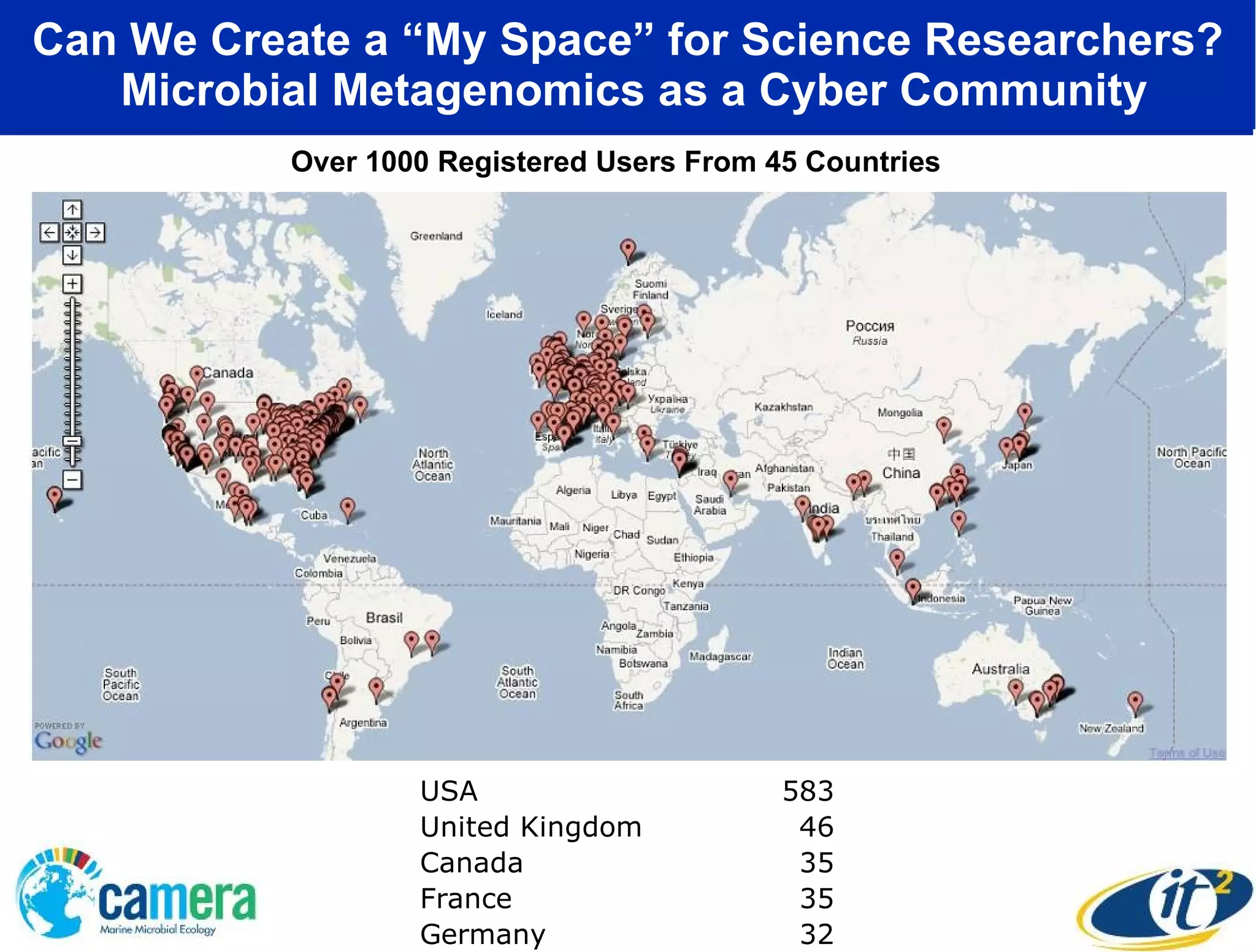 Can We Create a “My Space” for Science Researchers? Microbial Metagenomics as a Cyber Community Over 1000 Registered Users From 45 Countries