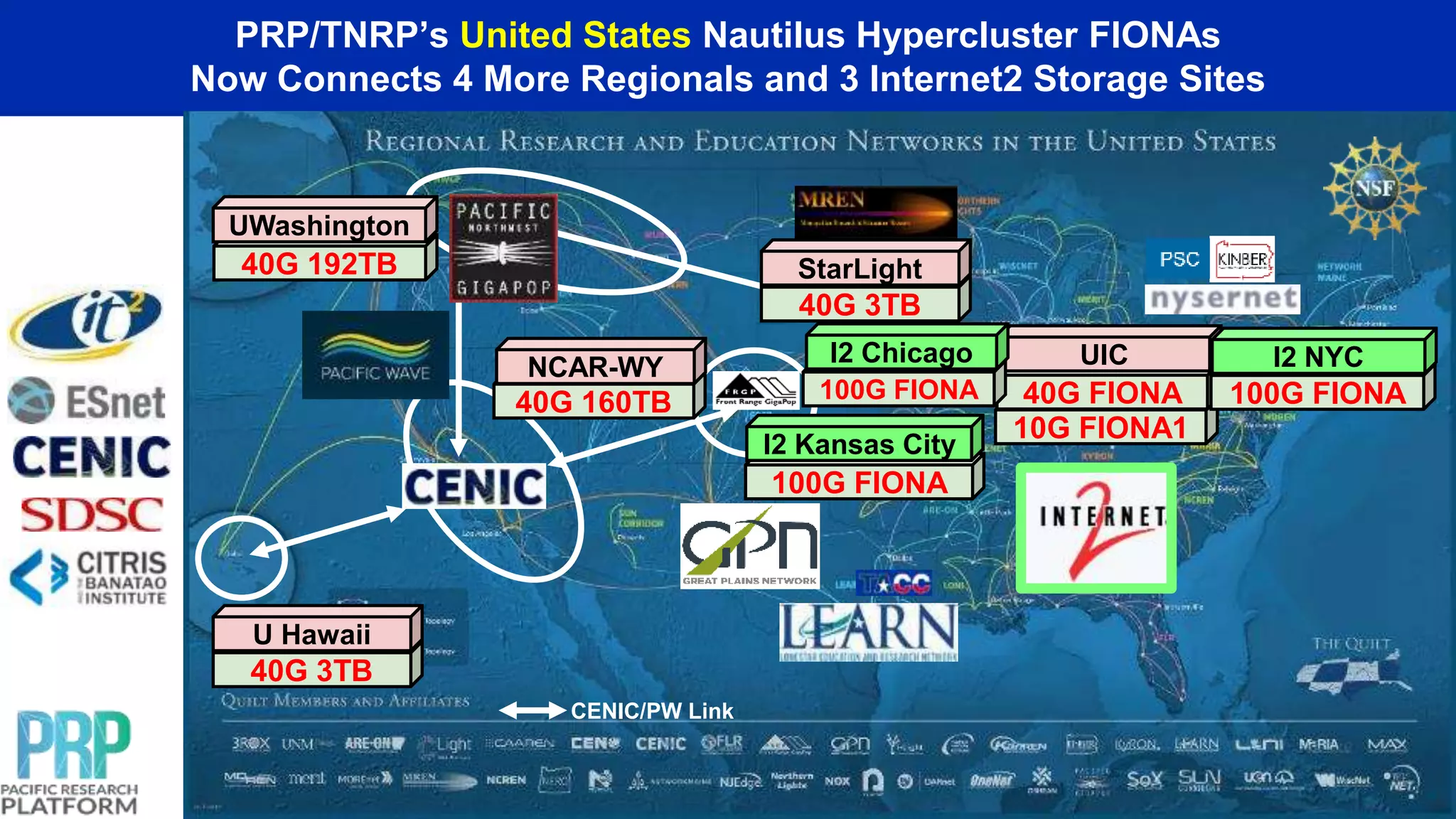 CENIC/PW Link
40G 3TB
U Hawaii
40G 160TB
NCAR-WY
40G 192TB
UWashington
10G FIONA1
40G FIONA
UIC
40G 3TB
StarLight
PRP/TNRP’s United States Nautilus Hypercluster FIONAs
Now Connects 4 More Regionals and 3 Internet2 Storage Sites
100G FIONA
I2 Chicago
100G FIONA
I2 Kansas City
100G FIONA
I2 NYC
 
