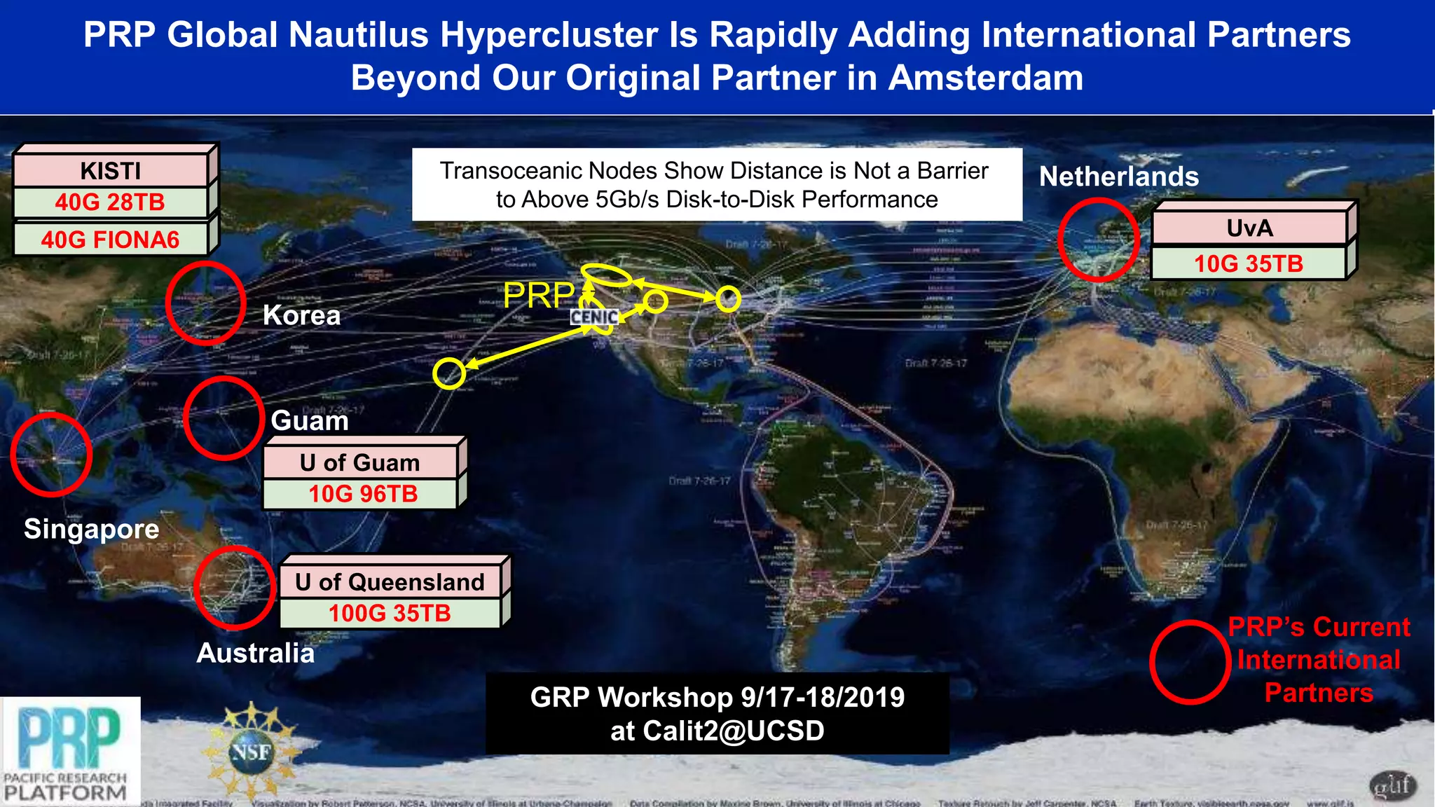 PRP Global Nautilus Hypercluster Is Rapidly Adding International Partners
Beyond Our Original Partner in Amsterdam
Netherlands
10G 35TB
UvA
PRP
Transoceanic Nodes Show Distance is Not a Barrier
to Above 5Gb/s Disk-to-Disk Performance
PRP’s Current
International
Partners
Guam
Australia
Korea
Singapore
40G FIONA6
40G 28TB
KISTI
10G 96TB
U of Guam
100G 35TB
U of Queensland
GRP Workshop 9/17-18/2019
at Calit2@UCSD
 