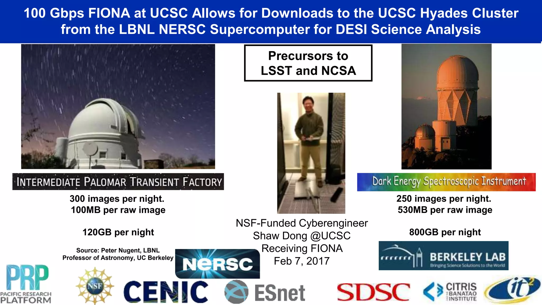 100 Gbps FIONA at UCSC Allows for Downloads to the UCSC Hyades Cluster
from the LBNL NERSC Supercomputer for DESI Science Analysis
300 images per night.
100MB per raw image
120GB per night
250 images per night.
530MB per raw image
800GB per night
Source: Peter Nugent, LBNL
Professor of Astronomy, UC Berkeley
Precursors to
LSST and NCSA
NSF-Funded Cyberengineer
Shaw Dong @UCSC
Receiving FIONA
Feb 7, 2017
 