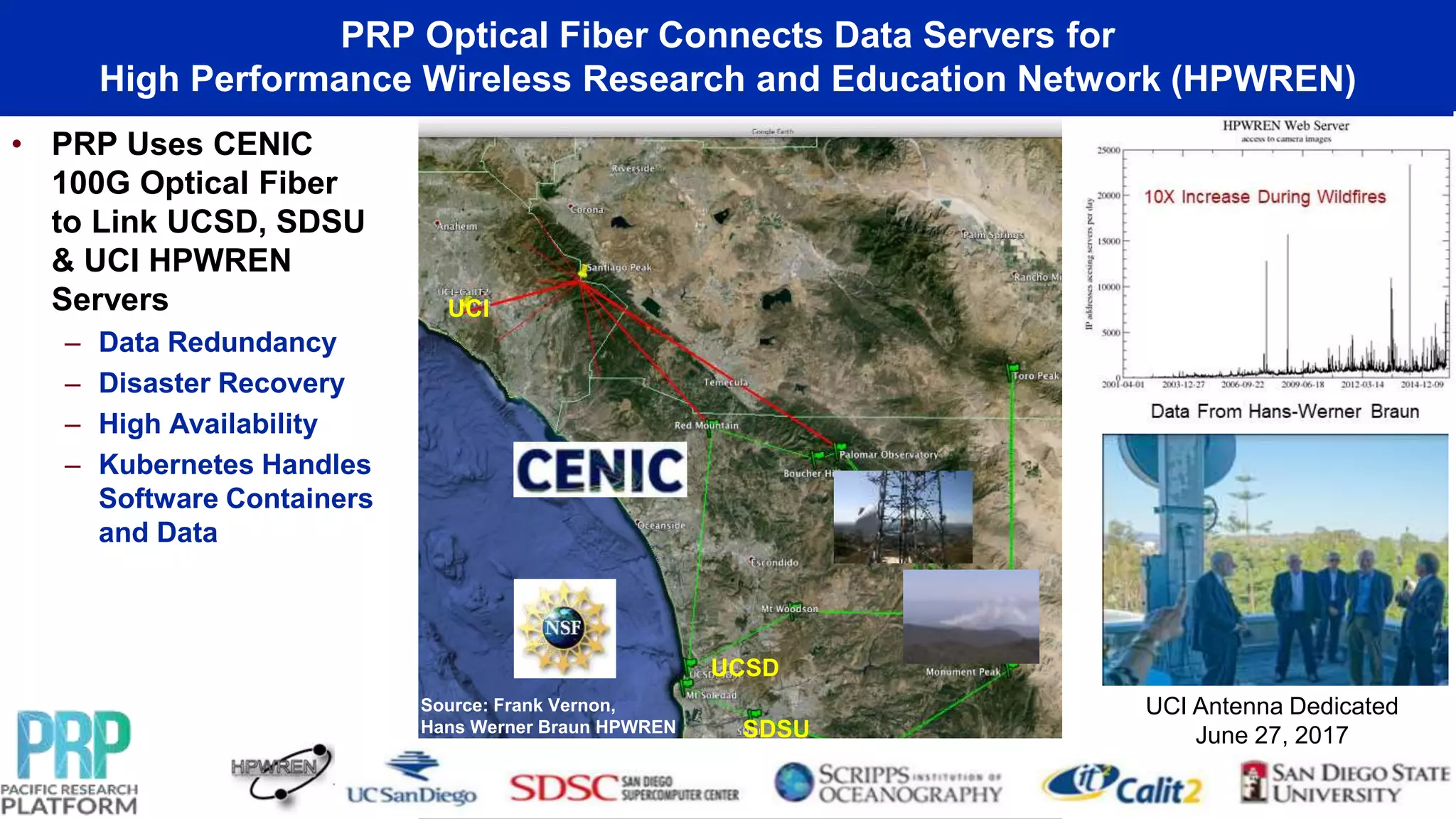 PRP Optical Fiber Connects Data Servers for
High Performance Wireless Research and Education Network (HPWREN)
• PRP Uses CENIC
100G Optical Fiber
to Link UCSD, SDSU
& UCI HPWREN
Servers
– Data Redundancy
– Disaster Recovery
– High Availability
– Kubernetes Handles
Software Containers
and Data
UCI
UCSD
SDSU
Source: Frank Vernon,
Hans Werner Braun HPWREN
UCI Antenna Dedicated
June 27, 2017
 