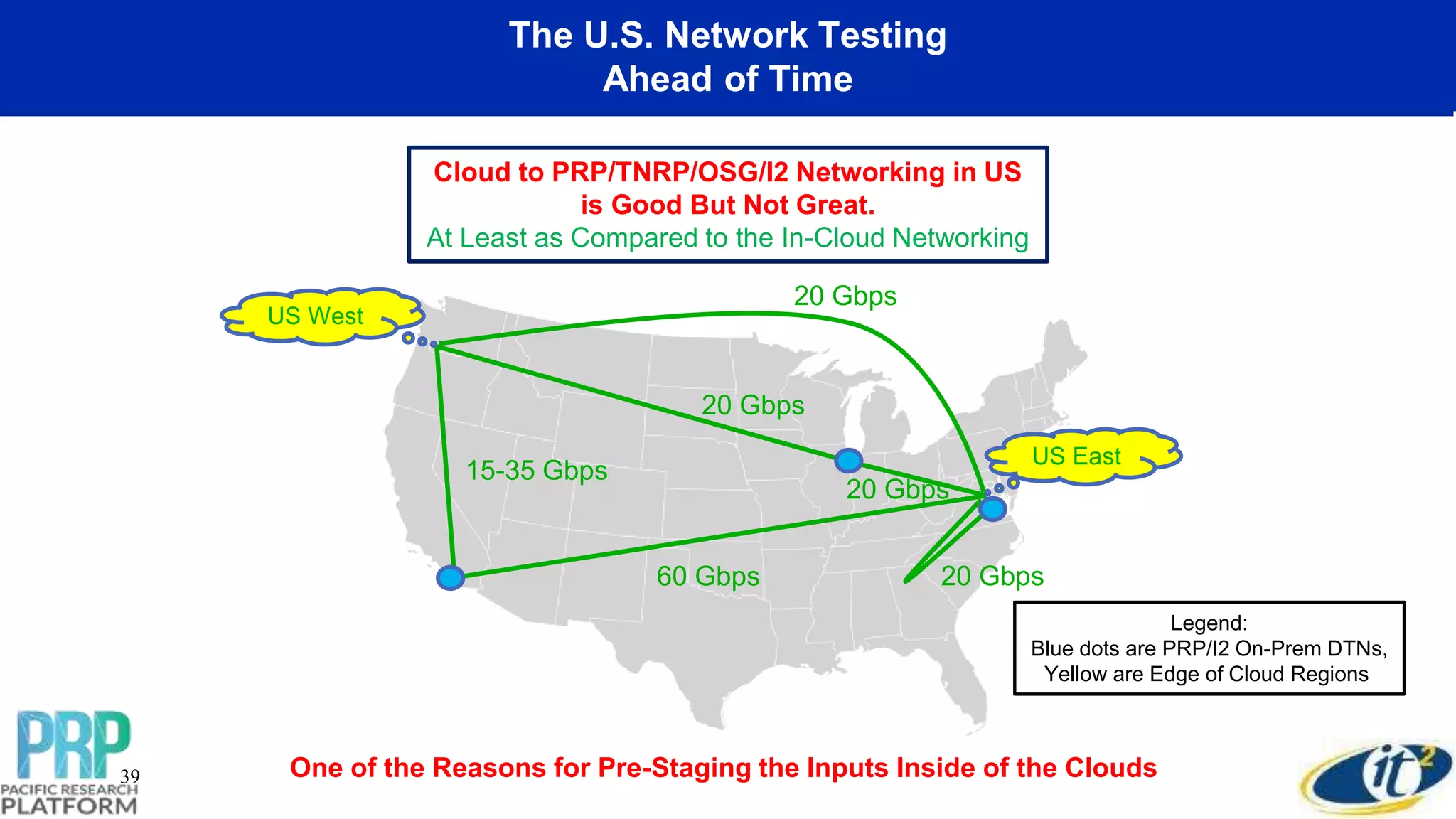 The U.S. Network Testing
Ahead of Time
39
Cloud to PRP/TNRP/OSG/I2 Networking in US
is Good But Not Great.
At Least as Compared to the In-Cloud Networking
60 Gbps
US East
US West
15-35 Gbps
20 Gbps
20 Gbps
20 Gbps
20 Gbps
One of the Reasons for Pre-Staging the Inputs Inside of the Clouds
Legend:
Blue dots are PRP/I2 On-Prem DTNs,
Yellow are Edge of Cloud Regions
 