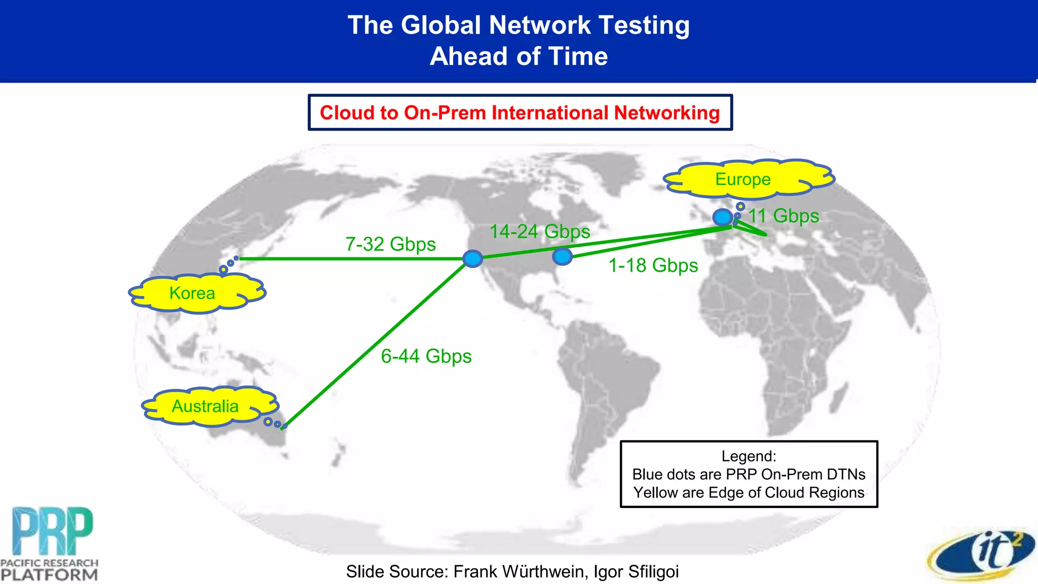 The Global Network Testing
Ahead of Time
Cloud to On-Prem International Networking
14-24 Gbps
7-32 Gbps
6-44 Gbps
1-18 Gbps
11 Gbps
Australia
Korea
Europe
Legend:
Blue dots are PRP On-Prem DTNs
Yellow are Edge of Cloud Regions
Slide Source: Frank Würthwein, Igor Sfiligoi
 