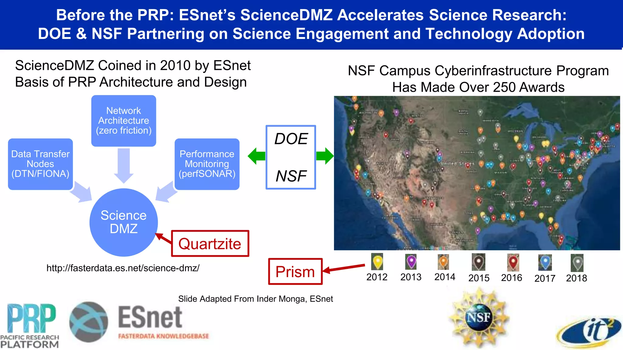 Before the PRP: ESnet’s ScienceDMZ Accelerates Science Research:
DOE & NSF Partnering on Science Engagement and Technology Adoption
Science
DMZ
Data Transfer
Nodes
(DTN/FIONA)
Network
Architecture
(zero friction)
Performance
Monitoring
(perfSONAR)
ScienceDMZ Coined in 2010 by ESnet
Basis of PRP Architecture and Design
http://fasterdata.es.net/science-dmz/
Slide Adapted From Inder Monga, ESnet
DOE
NSF
NSF Campus Cyberinfrastructure Program
Has Made Over 250 Awards
2012 2013 2014 2015 2016 2017 2018
Quartzite
Prism
 