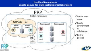 Nautilus Namespaces
Enable Secure for Multi-Institution Collaborations
✔Isolate user
space
✔Create
environment
to
collaborate
✔Define
policies
CHASE -
 
