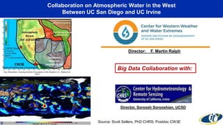 Director: F. Martin Ralph
Big Data Collaboration with:
Source: Scott Sellers, PhD CHRS; Postdoc CW3E
Collaboration on Atmospheric Water in the West
Between UC San Diego and UC Irvine
Director, Soroosh Sorooshian, UCSD
 