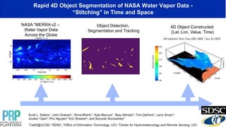 Rapid 4D Object Segmentation of NASA Water Vapor Data -
“Stitching” in Time and Space
NASA *MERRA v2 –
Water Vapor Data
Across the Globe
4D Object Constructed
(Lat, Lon, Value, Time)
Object Detection,
Segmentation and Tracking
Scott L. Sellars1, John Graham1, Dima Mishin1, Kyle Marcus2 , Ilkay Altintas2, Tom DeFanti1, Larry Smarr1,
Joulien Tatar3, Phu Nguyen4, Eric Shearer4, and Soroosh Sorooshian4
1Calit2@UCSD; 2SDSC; 3Office of Information Technology, UCI; 4Center for Hydrometeorology and Remote Sensing, UCI
 