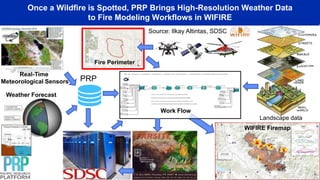 Once a Wildfire is Spotted, PRP Brings High-Resolution Weather Data
to Fire Modeling Workflows in WIFIRE
Real-Time
Meteorological Sensors
Weather Forecast
Landscape data
WIFIRE Firemap
Fire Perimeter
Work Flow
PRP
Source: Ilkay Altintas, SDSC
 