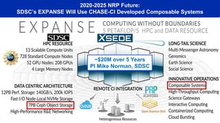 2020-2025 NRP Future:
SDSC’s EXPANSE Will Use CHASE-CI Developed Composable Systems
~$20M over 5 Years
PI Mike Norman, SDSC
 