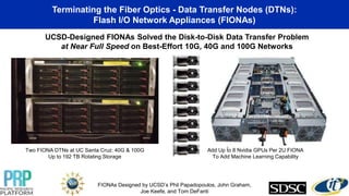 Terminating the Fiber Optics - Data Transfer Nodes (DTNs):
Flash I/O Network Appliances (FIONAs)
UCSD-Designed FIONAs Solved the Disk-to-Disk Data Transfer Problem
at Near Full Speed on Best-Effort 10G, 40G and 100G Networks
FIONAs Designed by UCSD’s Phil Papadopoulos, John Graham,
Joe Keefe, and Tom DeFanti
Two FIONA DTNs at UC Santa Cruz: 40G & 100G
Up to 192 TB Rotating Storage
Add Up to 8 Nvidia GPUs Per 2U FIONA
To Add Machine Learning Capability
 