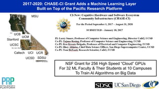2017-2020: CHASE-CI Grant Adds a Machine Learning Layer
Built on Top of the Pacific Research Platform
Caltech
UCB
UCI UCR
UCSD
UCSC
Stanford
MSU
UCM
SDSU
NSF Grant for 256 High Speed “Cloud” GPUs
For 32 ML Faculty & Their Students at 10 Campuses
To Train AI Algorithms on Big Data
 