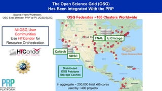 The Open Science Grid (OSG)
Has Been Integrated With the PRP
In aggregate ~ 200,000 Intel x86 cores
used by ~400 projects
Source: Frank Würthwein,
OSG Exec Director; PRP co-PI; UCSD/SDSC OSG Federates ~100 Clusters Worldwide
All OSG User
Communities
Use HTCondor for
Resource Orchestration
SDSC
U.Chicago
FNAL
Caltech
Distributed
OSG Petabyte
Storage Caches
 