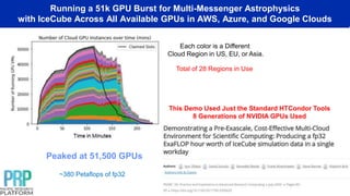 Running a 51k GPU Burst for Multi-Messenger Astrophysics
with IceCube Across All Available GPUs in AWS, Azure, and Google Clouds
Peaked at 51,500 GPUs
~380 Petaflops of fp32
This Demo Used Just the Standard HTCondor Tools
8 Generations of NVIDIA GPUs Used
Each color is a Different
Cloud Region in US, EU, or Asia.
Total of 28 Regions in Use
 