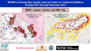 WIFIRE’s Firemap Was Heavily Used by Public For California Wildfires
October 2017 through December 2017
http://firemap.sdsc.edu
Napa/Sonoma Fires
October 2017
San Diego Lilac Fire
December 2017
 