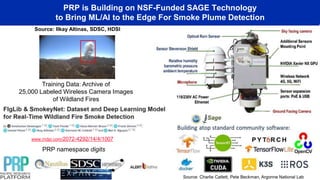 PRP is Building on NSF-Funded SAGE Technology
to Bring ML/AI to the Edge For Smoke Plume Detection
Source: Charlie Catlett, Pete Beckman, Argonne National Lab
Source: Ilkay Altinas, SDSC, HDSI
Training Data: Archive of
25,000 Labeled Wireless Camera Images
of Wildland Fires
www.mdpi.com/2072-4292/14/4/1007
PRP namespace digits
 